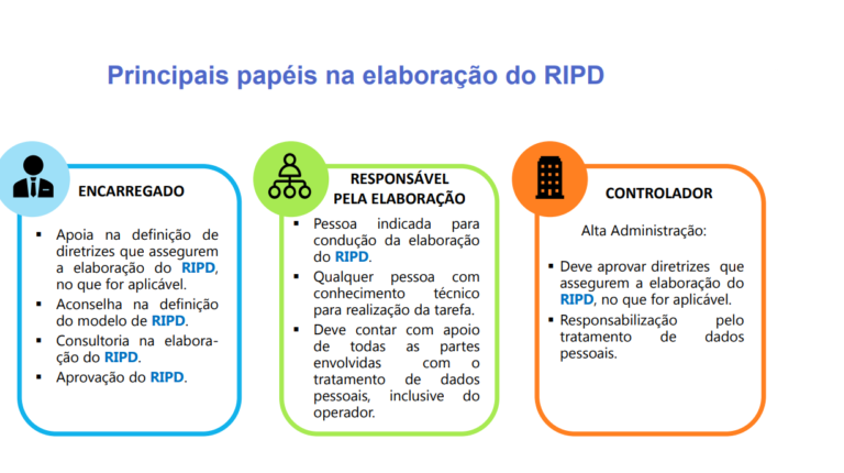O que é um RIPD - Stay Lock Security